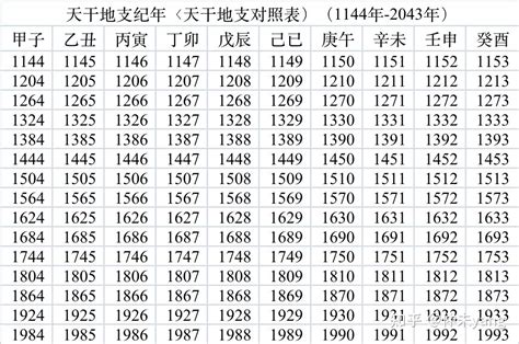 2022天干地支|2022年阴历阳历对照表，2022年农历阳历表带天干地支，2022万。